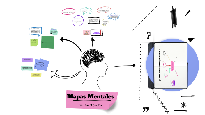 ¿Que es un mapa mental? by David B on Prezi