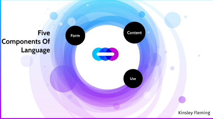 five-components-of-language-by-kinsley-fleming