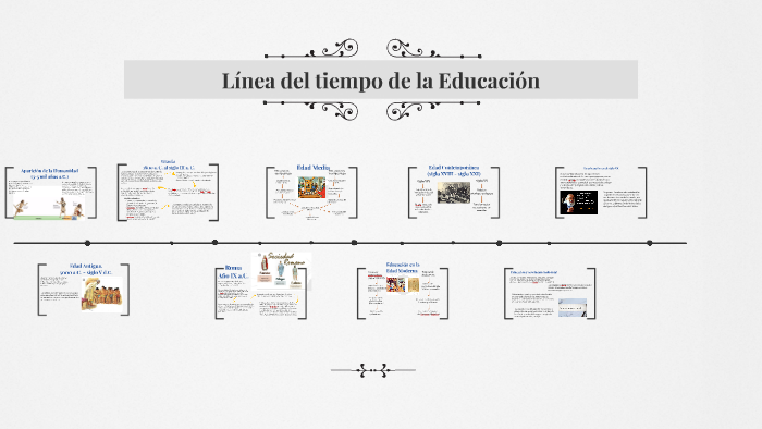 Línea del tiempo de la Biblia y la historia universal by shariz arvizu ...