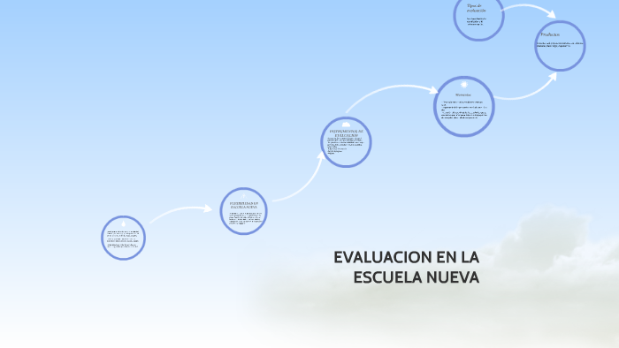 EVALUACION EN LA ESCUELA NUEVA by rossmira castro