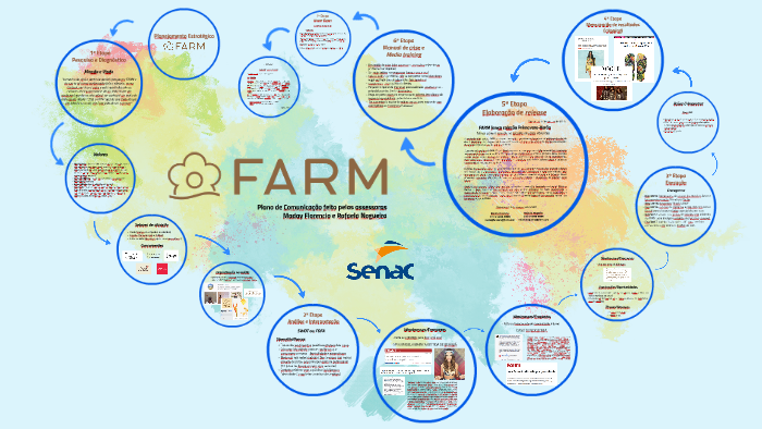 Plano de Comunicação - FARM by Rafaela de Campos Nogueira on Prezi