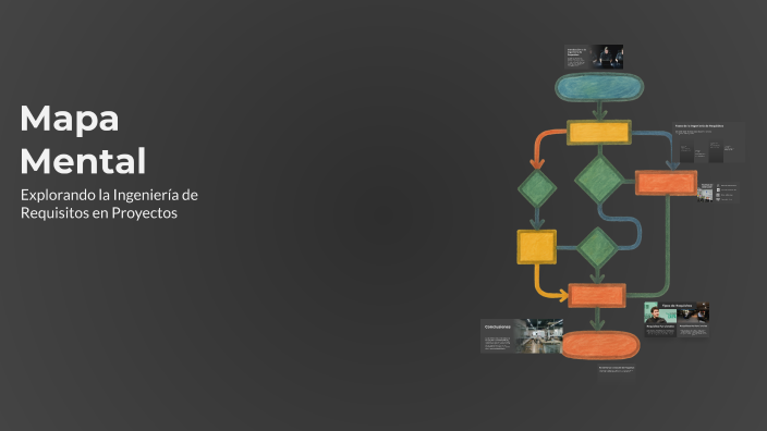Mapa Mental by Martin Steven Martinez Díaz on Prezi