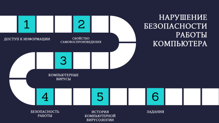 Перечислите пять способов нарушения закона с помощью компьютеров