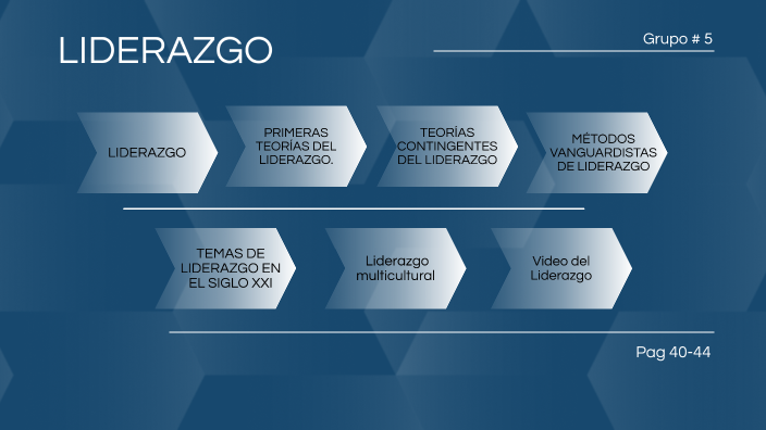 liderazgo by luis ceballos on Prezi