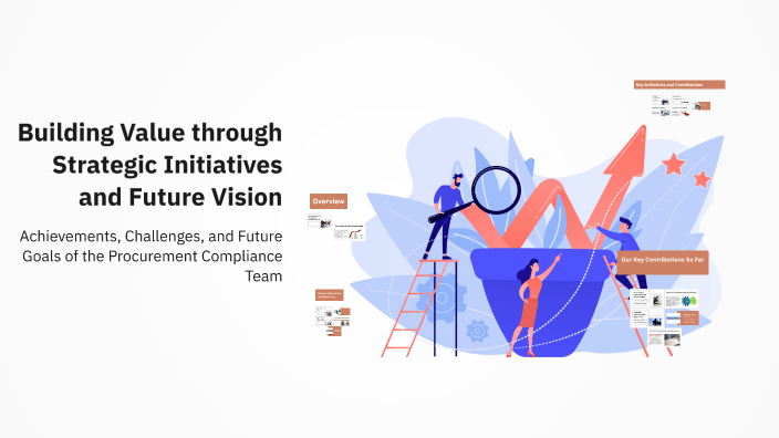 Vision Initives Building Value through Strategic Initiatives and Future Vision by Ragib ...