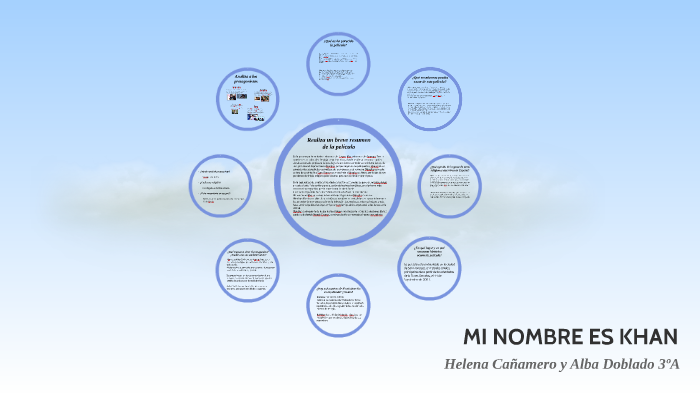MI NOMBRE ES KHAN by Helena Cañamero Nalda on Prezi