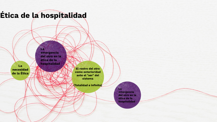 hacia una ética La Hospitalidad by Ivana Gomez on Prezi