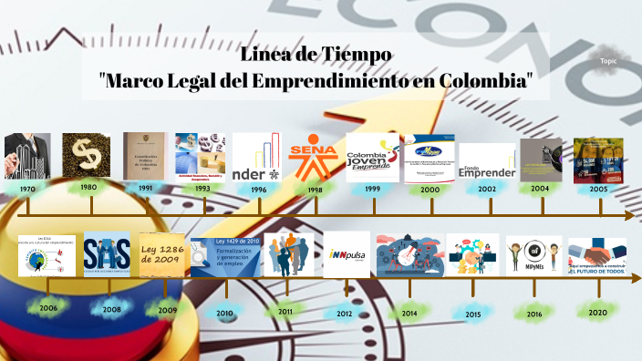Linea de Tiempo "Emprendimiento en Colombia" by Usuario Prezi on Prezi