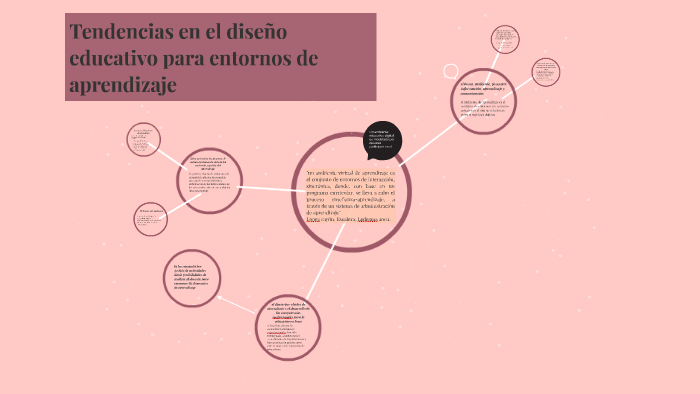 tendencias en el diseño educativo para entronos de aprendiza by Erandy ...