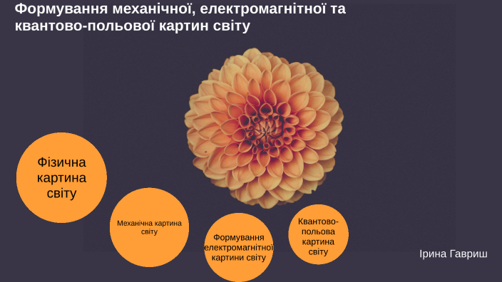 НОС.ІринаГавриш by Ірина Гавриш on Prezi