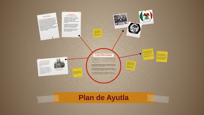 Plan de Ayutla by Dominique Melhado on Prezi