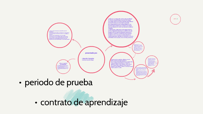 periodo de prueva by Camilo Rojas on Prezi
