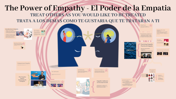 The Power of Empathy by Génesis Cartuche on Prezi