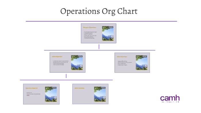Operations Org Chart by R Luce on Prezi