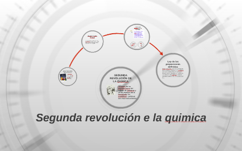 SEGUNDA REVOLUCIÓN DE LA QUIMICA by on Prezi Next