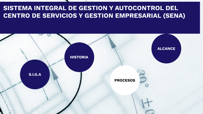 Sistema Integral De Gestion Y Autocontrol Del Centro De Servicios Y Gestion Empresarial Sena 1500