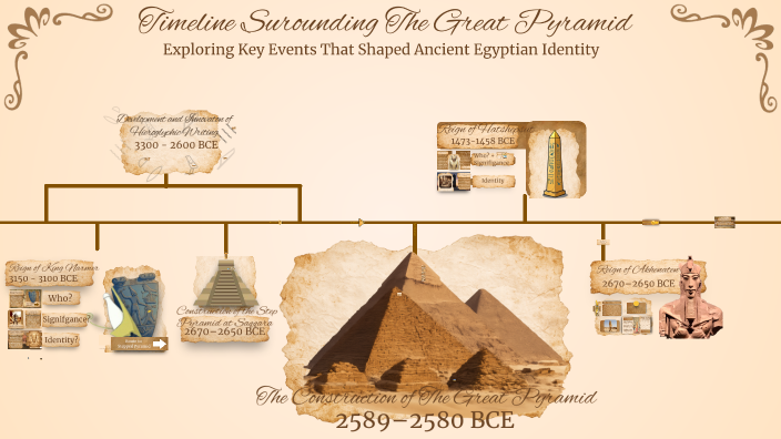 Timeline of Ancient Egypt by Dexter Cabrita on Prezi