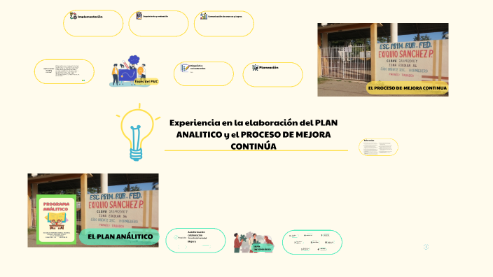Experiencia en la elaboración del PLAN ANALITICO by KATHIA LIZBETH ...