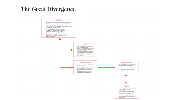 great divergence thesis