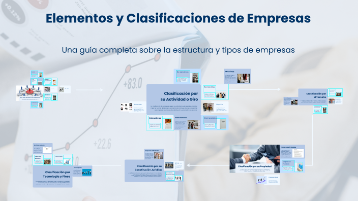 Elementos y Clasificaciones de Empresas by David Briones on Prezi
