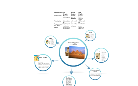 Ancient Egyptian Civilization by Annie R on Prezi
