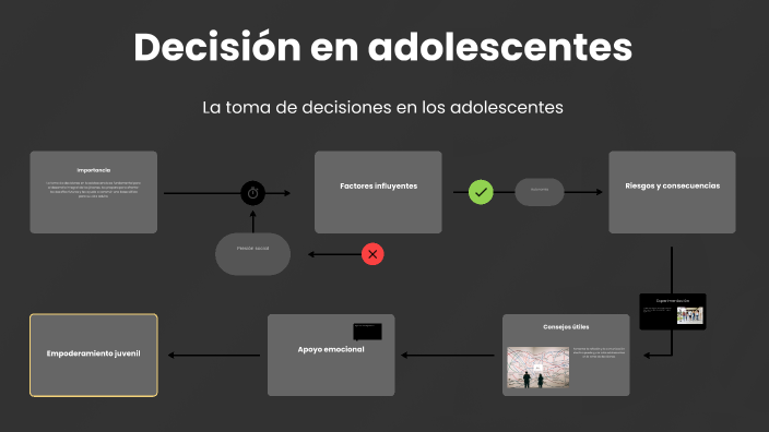 La toma de decisiones by Nataly Arteaga on Prezi