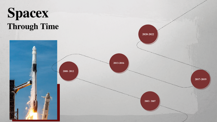 Spacex Timeline By Ilana Steele On Prezi