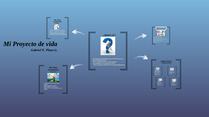 Mi Proyecto de vida by gabriel plaza on Prezi