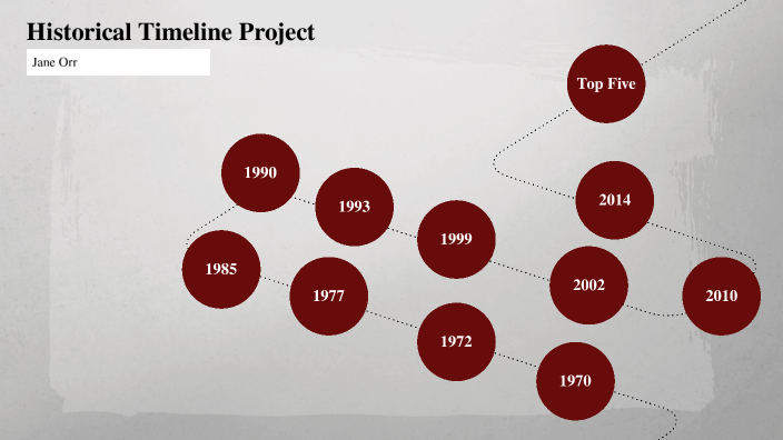 Historical Timeline Project by Jane Orr on Prezi