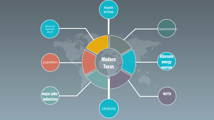 Modern Texas Lesson Plan By Shayla Montemayor