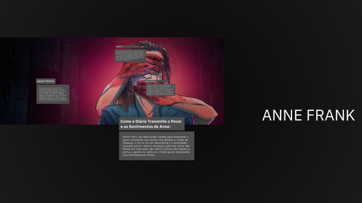 O Diário de Anne Frank by deniell minotti on Prezi