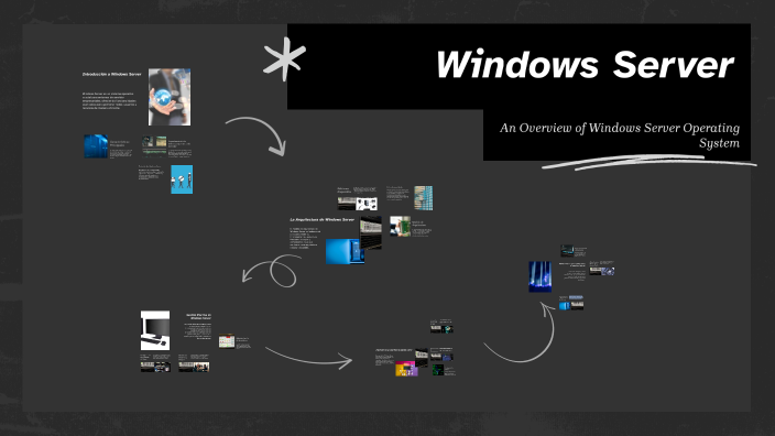 Windows Server by jesus sanchez on Prezi