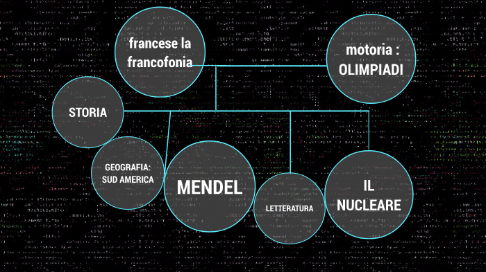 tesina by alex vasa on Prezi