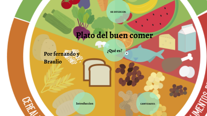 QUIMICA PLATO DEL GOOD TRAGAR by Fernando Martínez Marín on Prezi