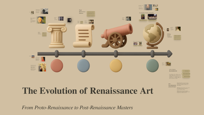 The Evolution of Renaissance Art by MARIA PRINCESS RICAFRENTE on Prezi