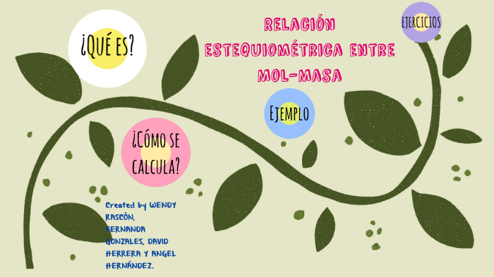 Relación estequiométrica entre molmasa by wendy Rascón on