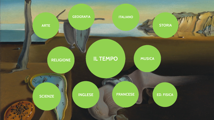 Tesina Il Tempo By 3i 17 Giorgia Loconte On Prezi