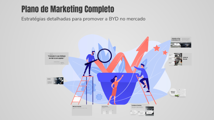 Plano de Marketing Completo by Ana Karolina Da Silva on Prezi