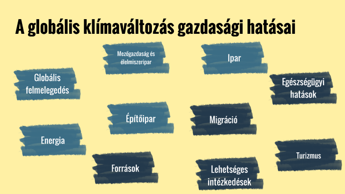 A globális klímaváltozás gazdasági hatásai by Évi Juhász on Prezi