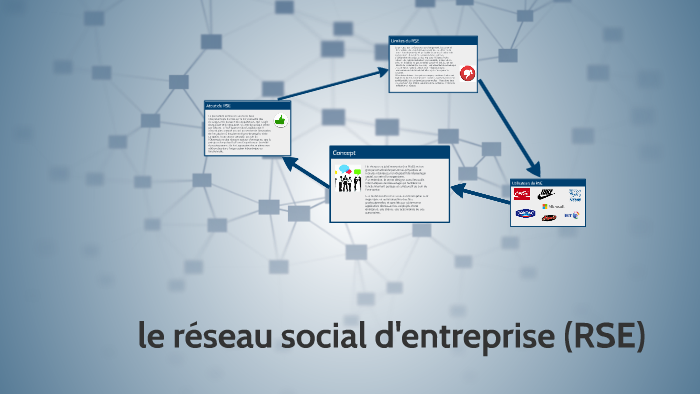 Le Réseau Social D'entreprise (RSE) By Aurélie ETCHAMENDY On Prezi