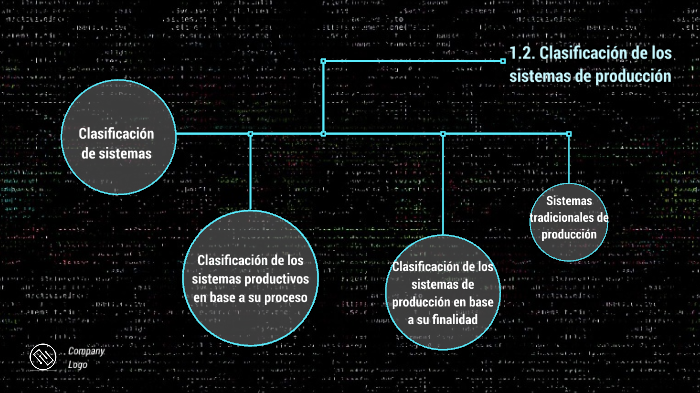 1.2. Clasificación de los sistemas de producción by ivan Zarate on Prezi