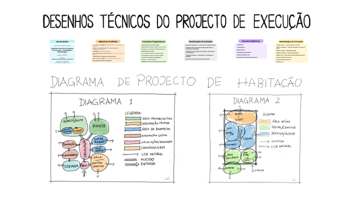 Desenhos Técnicos do Projecto de Execução by Vítor Magalhães on Prezi