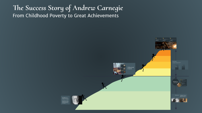 The Success Story of Andrew Carnegie by Amen allaj Tibi on Prezi