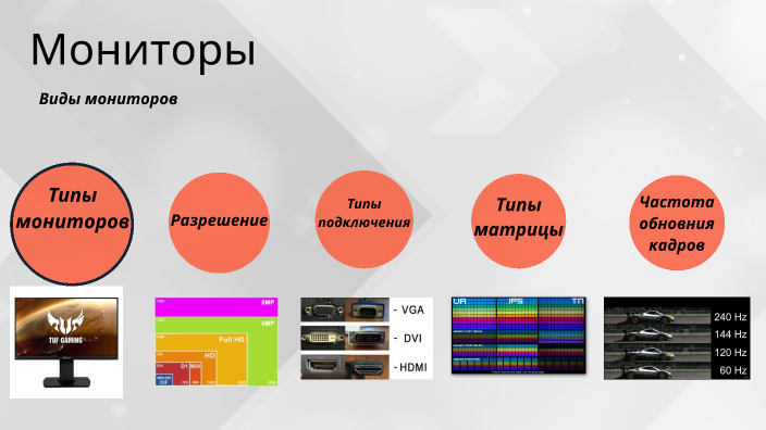 Типы мониторов по типу экрана