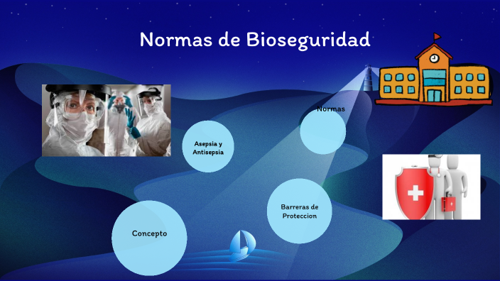 Normas de Bioseguridad by Mishel Maldonado on Prezi