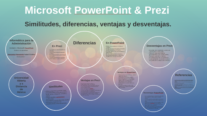 Prezi совместимо ли с powerpoint или keynote