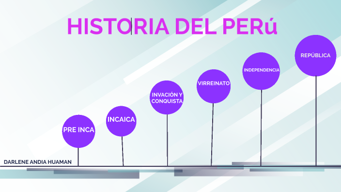 historia del peru by Jose Andia on Prezi