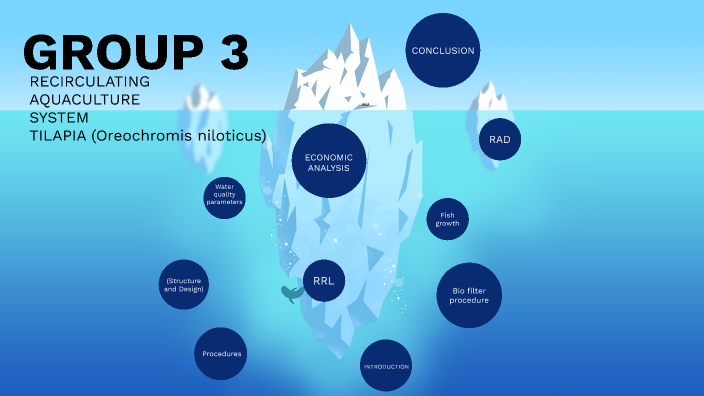 RAS by Francis Papuran on Prezi