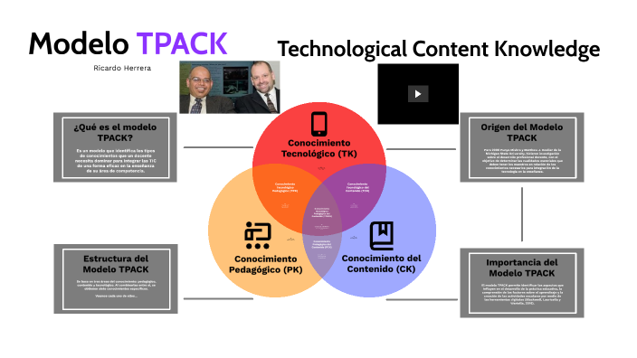 Modelo TPACK- Ricardo Herrera by Ricardo D. Herrera