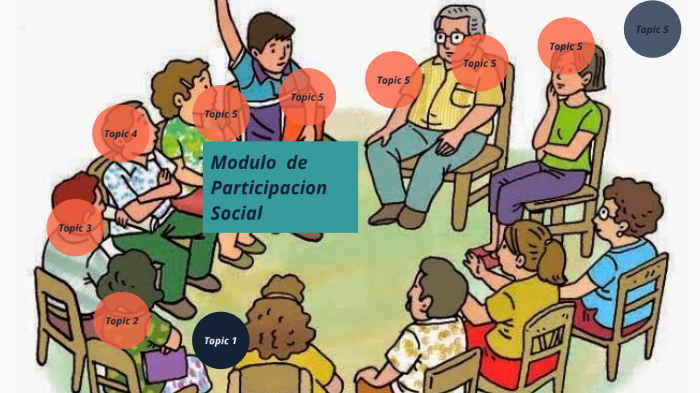 ANALISES  DE  PROMOCION  Y PARTICIPACION  SOCIAL